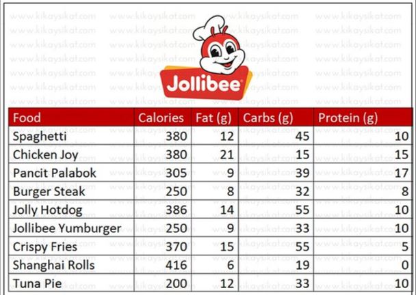 Jollibee Menu Nutrition Facts